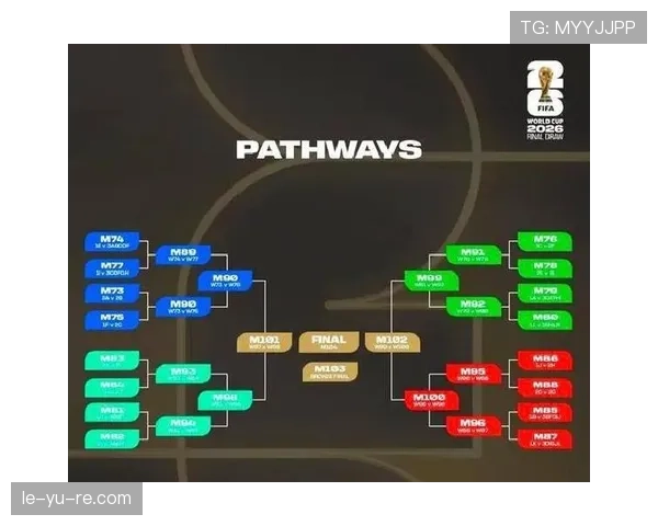 2026世界杯为什么改成48队赛制