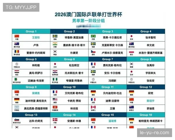 2026世界杯从赛程表如何判断晋级路线