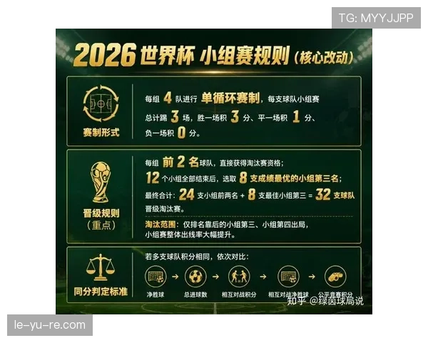 世界杯小组赛冷门盘点:高关注比赛结果回顾 世界杯小组赛冷门盘点:高关注比赛结果回顾