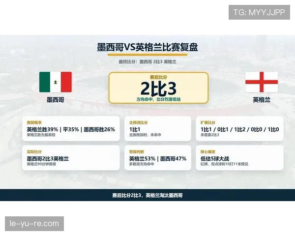 墨西哥出局复盘:英格兰把握关键进球完成反超 墨西哥出局复盘:英格兰把握关键进球完成反超